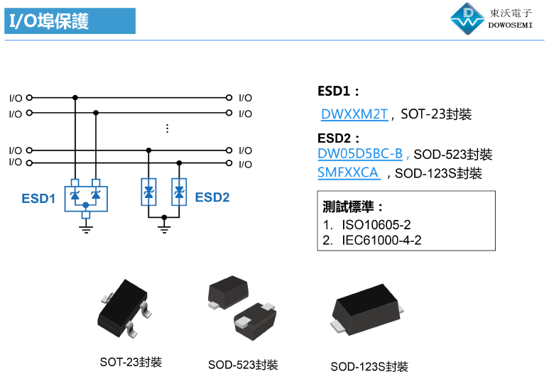 IO接口ESD靜電保護方案.png