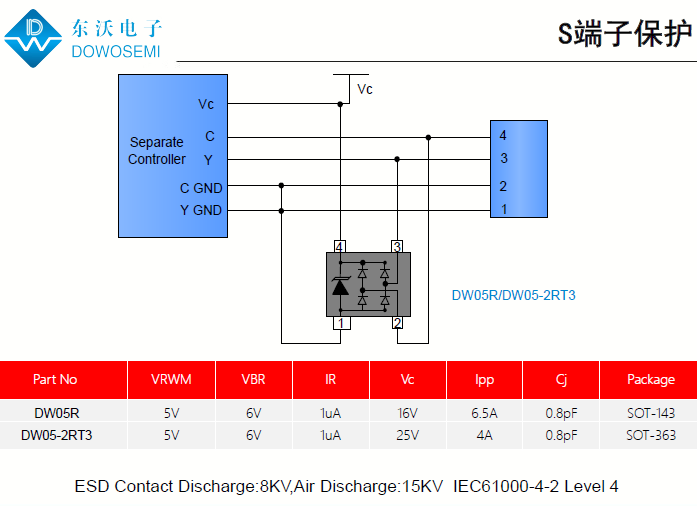 S端子接口靜電浪涌保護方案.png