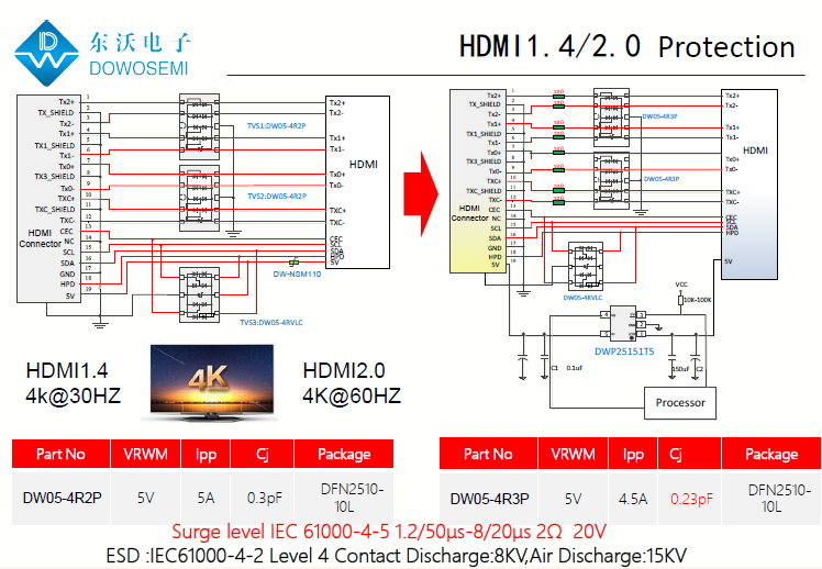 HDMI1.4HDMI2.0接口ESD靜電浪涌保護方案.png