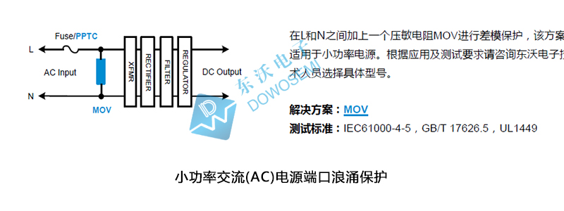 小功率交流（AC）電源端口浪涌防護方案.jpg