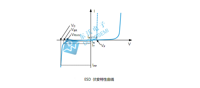 ESD二極管伏安特性.jpg