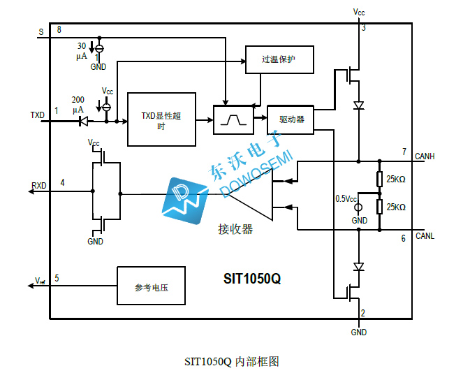 SIT1050Q內(nèi)部框圖.jpg