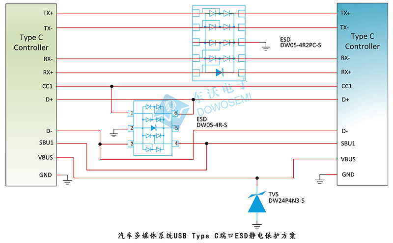 東沃汽車(chē)多媒體系統(tǒng)USB Type C端口ESD靜電保護(hù)方案.jpg