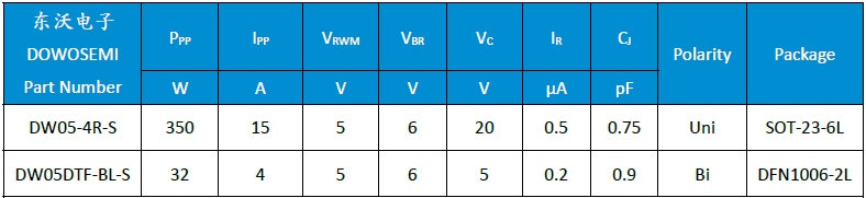 DW05-4R-S、DW05DTF-BL-S.png