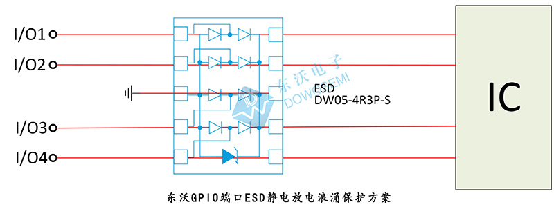 GPIO端口ESD靜電放電浪涌保護方案.jpg