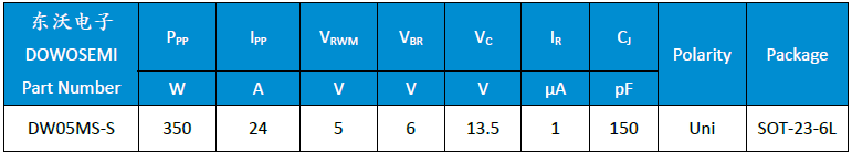 DW05MS-S參數(shù).png