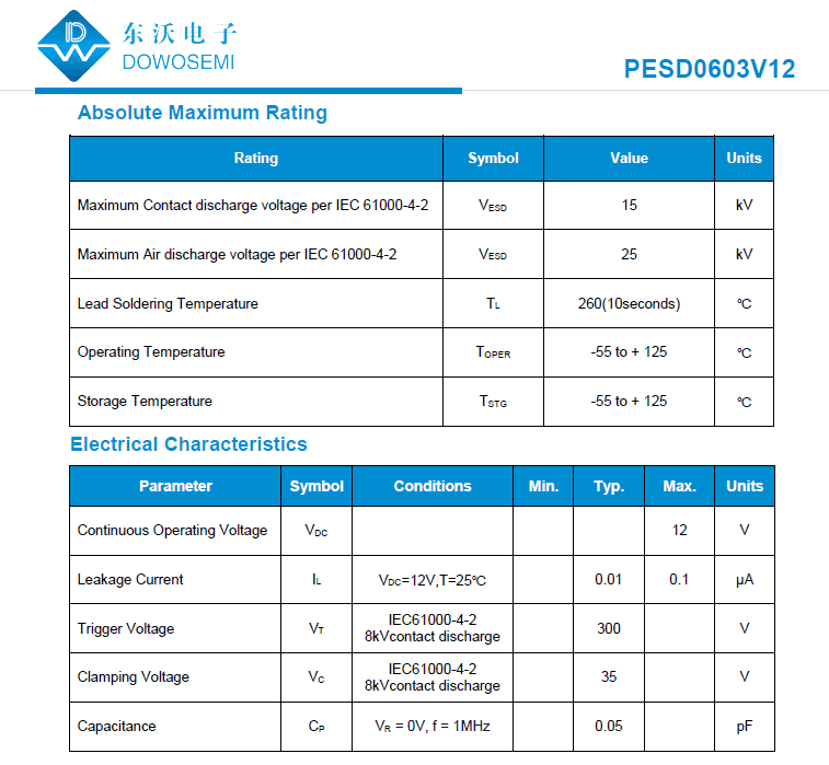 PESD0603V12高分子ESD參數(shù).png