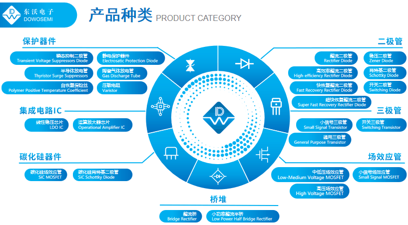 防雷擊浪涌TVS保護(hù)器件.png